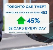 Motor Vehicle Theft